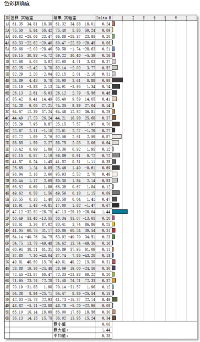 一屏全能，无需取舍！华硕ROG XG27UCGR显示器测评