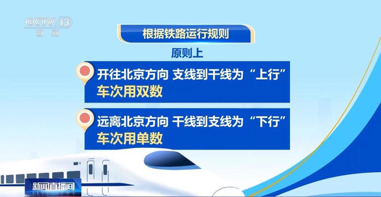 12306App购票界面标识揭秘，假期出行买票必看