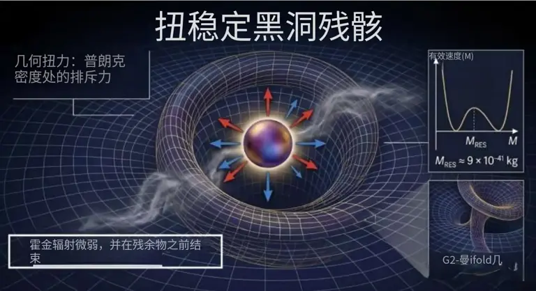 ����ѧ���о����ƽ�ڶ��������⣬��ѧ�ҿ����˶���ά�ȵ��ź�