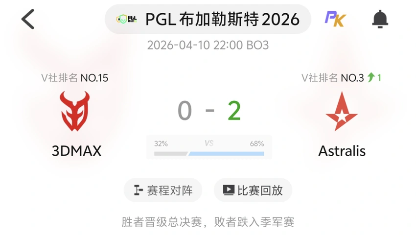 世界第三!A队大换血后重回巅峰