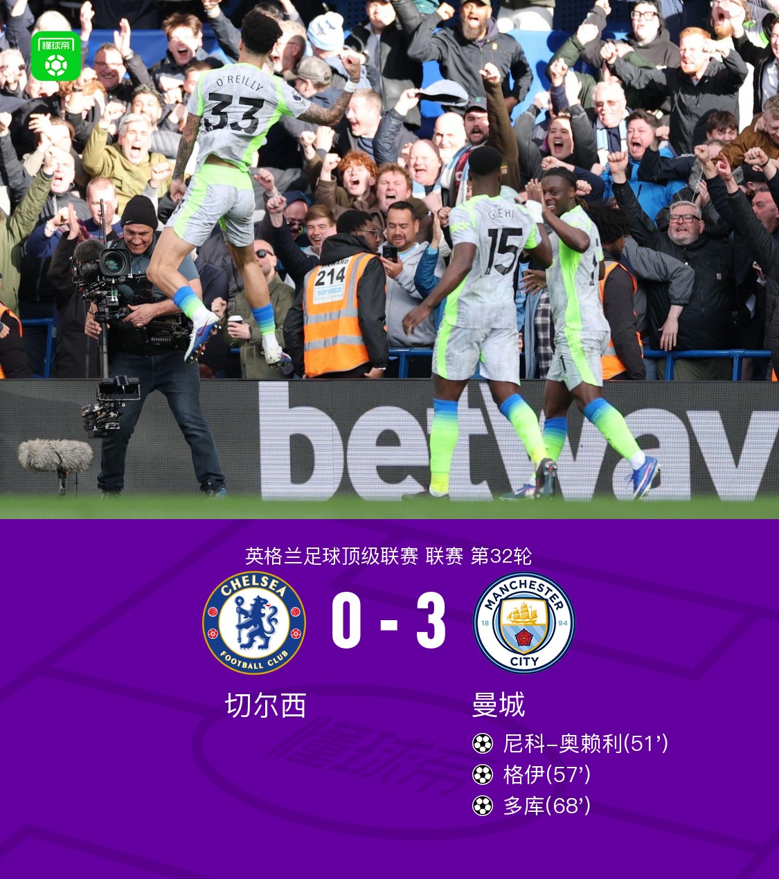 剑南春｜曼城3-0切尔西，奥赖利、格伊、多库破门，谢尔基两助攻