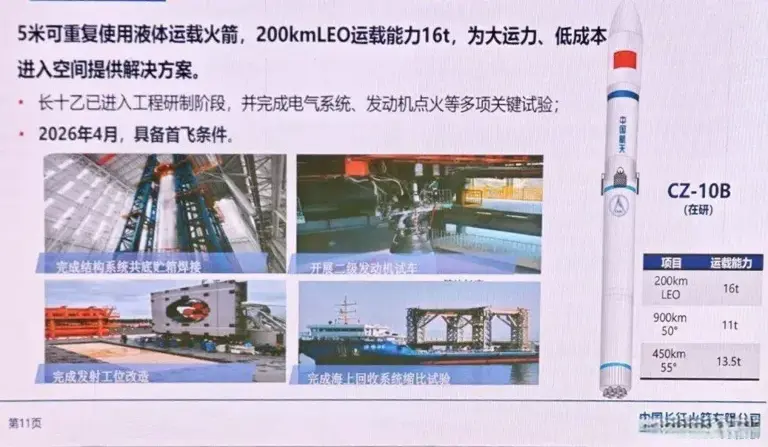 全球首款海上网回收火箭：长征十号乙加注将首飞，如成功有何意义