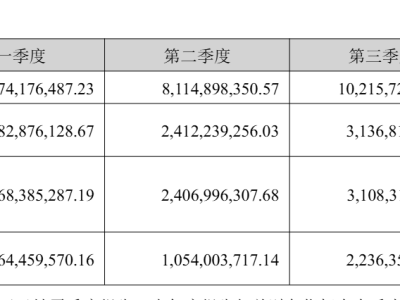 中际旭创2025年成绩亮眼：营收382.4亿 净利破百亿达108亿
