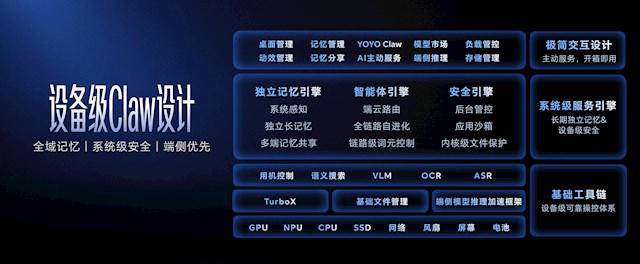 荣耀全球首发! 率先开创“养虾本”新品类：首发YOYO Claw技术