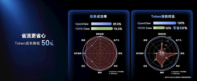 荣耀全球首发! 率先开创“养虾本”新品类：首发YOYO Claw技术