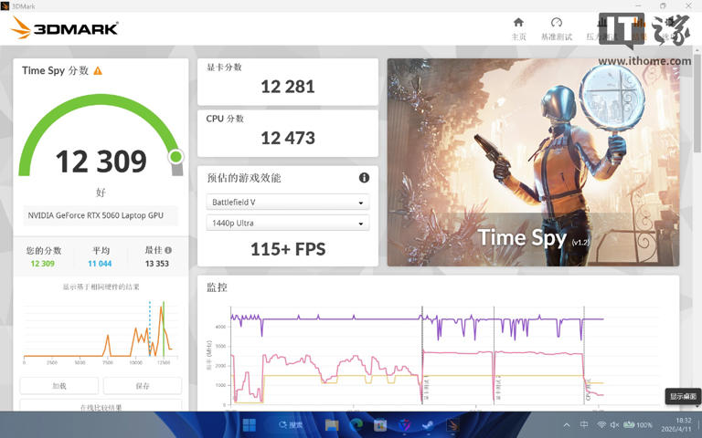 雷神ZERO Air 15游戏本体验：设计夯，性能狂，1.54kg和160W兼得