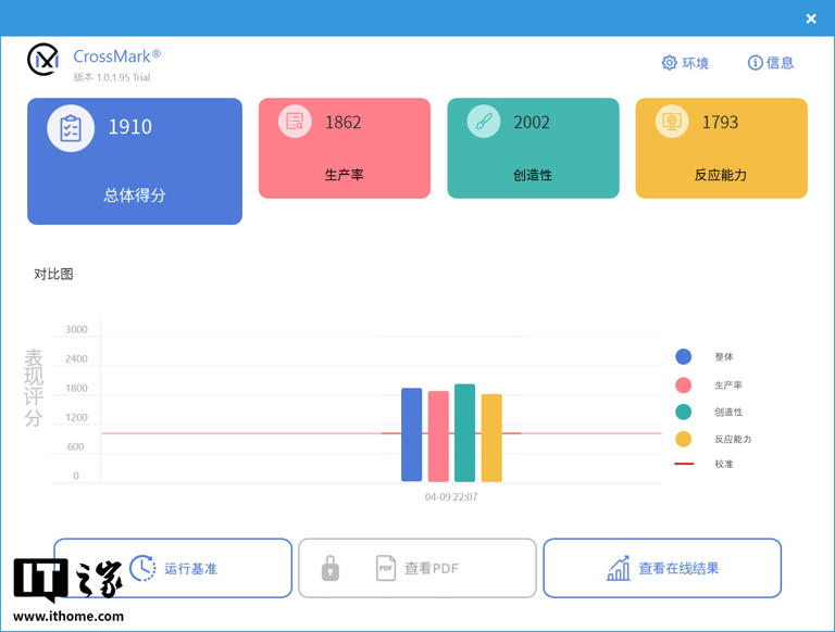 雷神ZERO Air 15游戏本体验：设计夯，性能狂，1.54kg和160W兼得