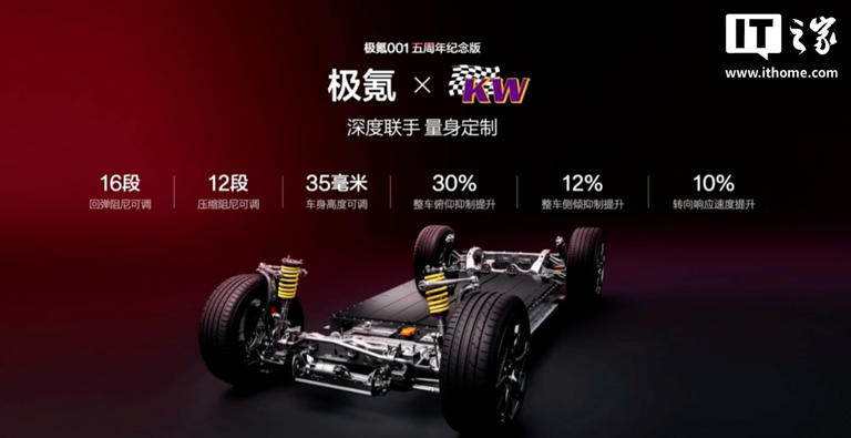 36.5 万元起，极氪 001 五周年纪念版首批已全部售罄