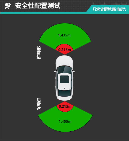 2026款智己LS9日常实用性测试报告