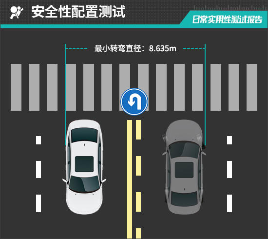 2026款智己LS9日常实用性测试报告