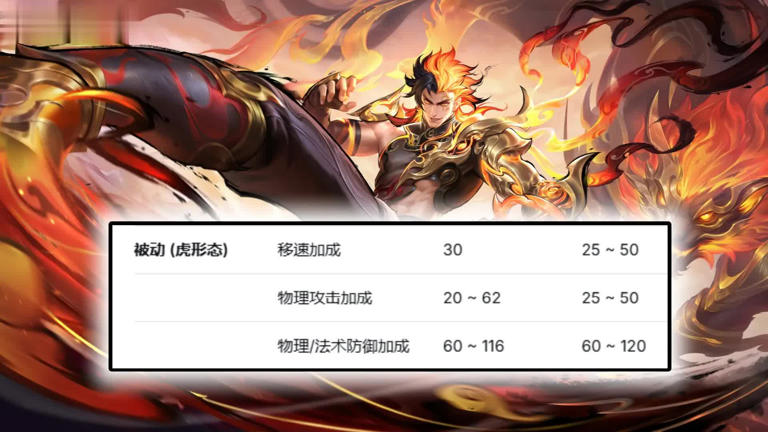 14日体验服更新：阿古朵削弱，裴擒虎大改强普冷却被砍