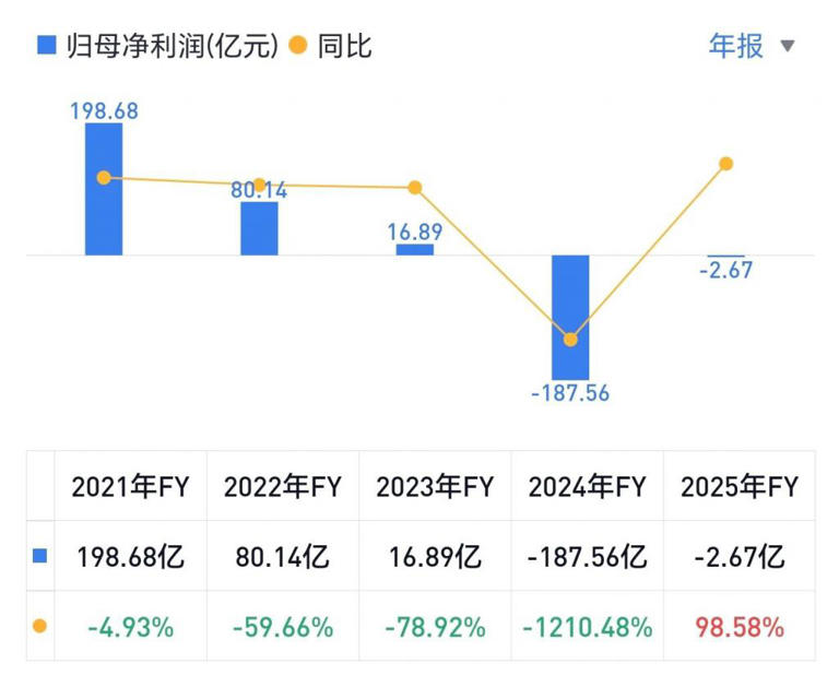 造车，真的无利可图了吗?