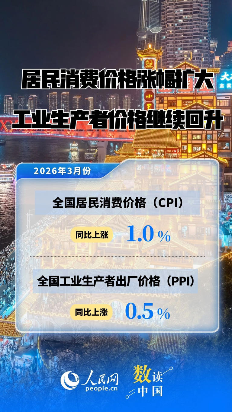主要指标增速回升! 速览2026年中国经济一季报