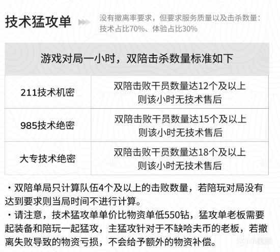 东东电竞百亿补贴? 老板点单客诉就是200?