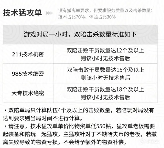 东东电竞百亿补贴? 老板点单客诉就是200?