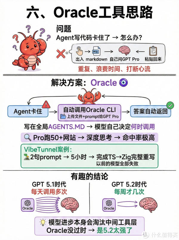 放弃OpenClaw，寻找高效替代方案