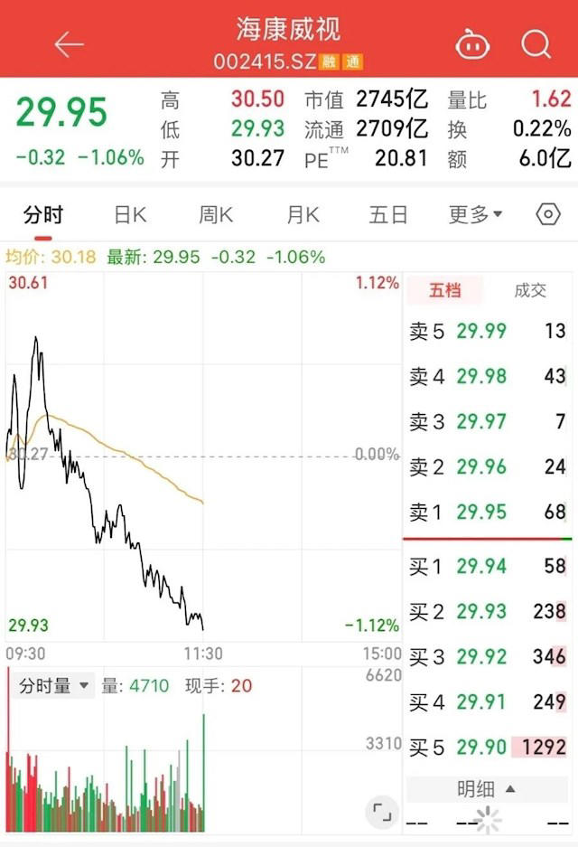 监控系统出现漏洞、总部300多人被带走！海康威视：假的