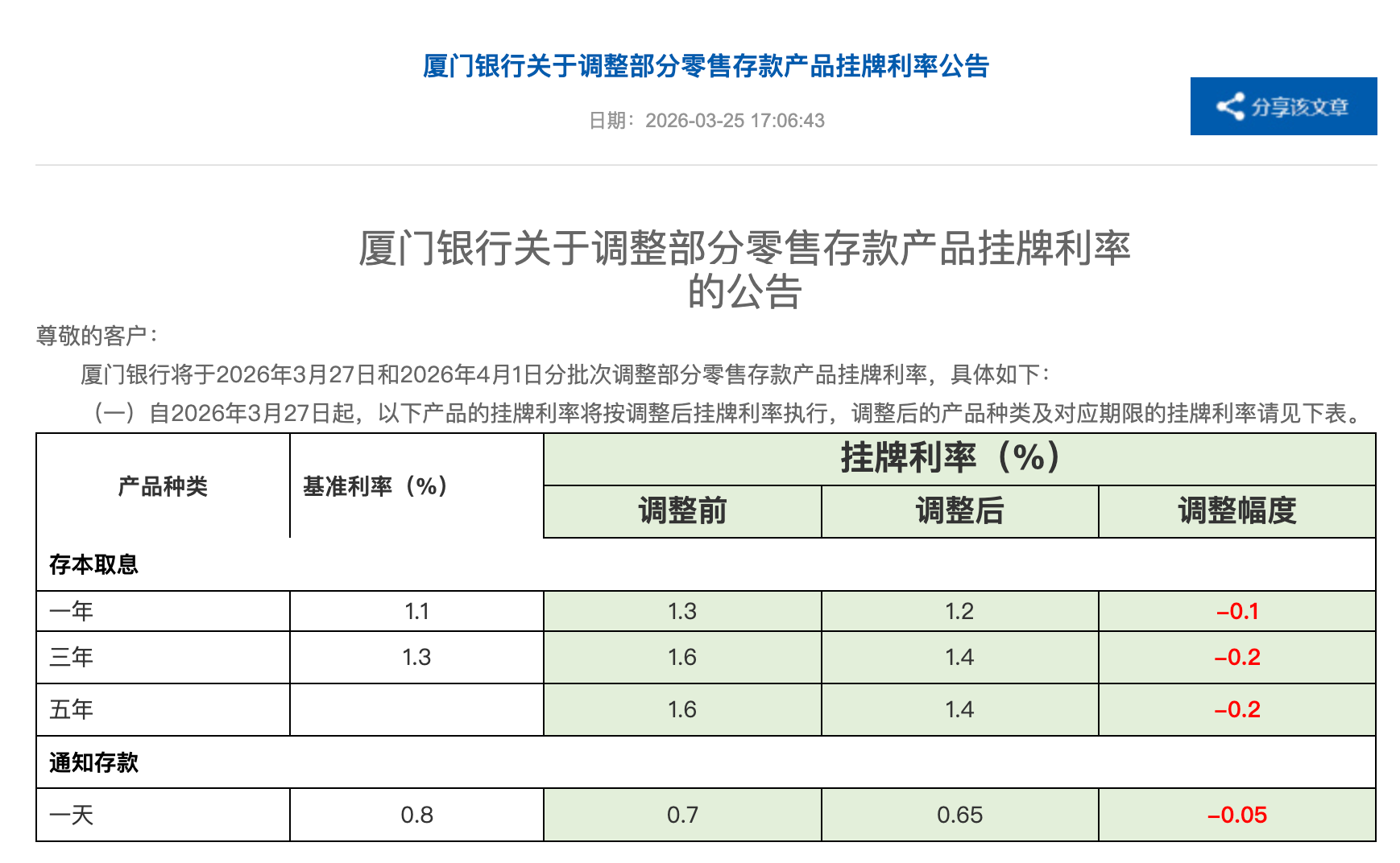 又有银行下调存款利率，回归常态管理