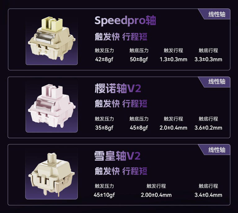 RK 推 R87Pro v2 机械键盘：8kHz 回报率，8000/12000 mAh 电池
