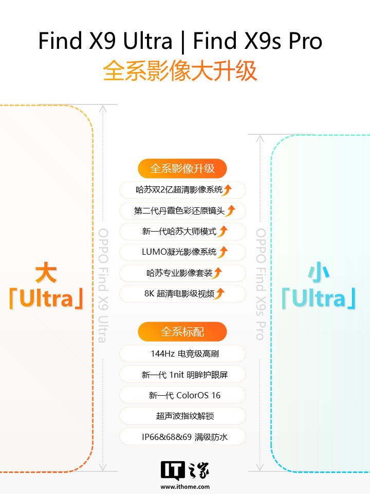 OPPO Find X9s Pro 外观首曝：定位“旅拍神器”，4 月 21 日发布