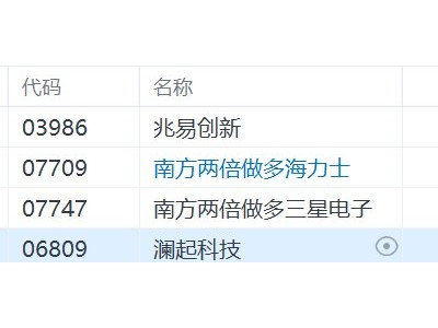两倍做多海力士涨超8%，两倍做多三星电子涨超5%