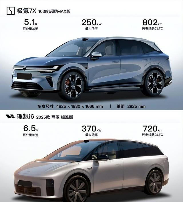 二十多万纯电SUV，为什么我最终放弃了理想i6选了极氪7X