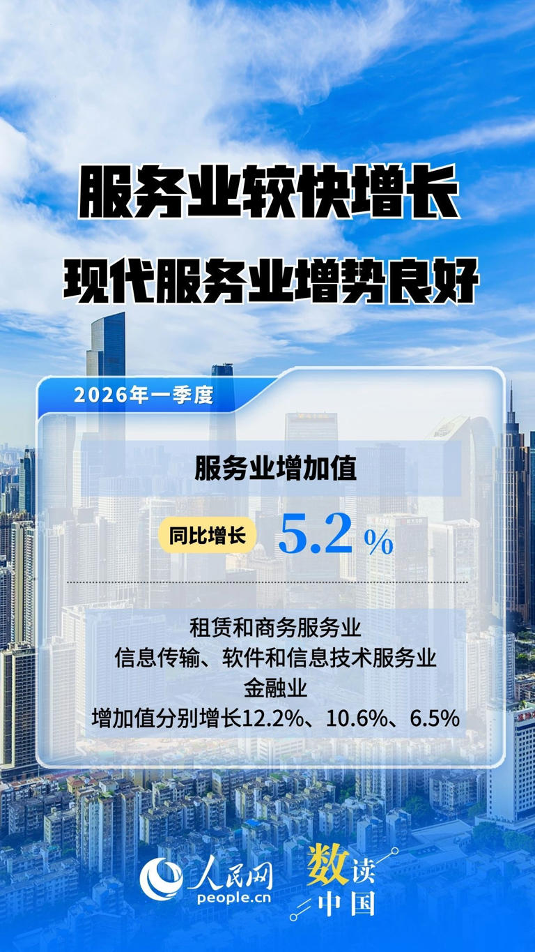 主要指标增速回升! 速览2026年中国经济一季报