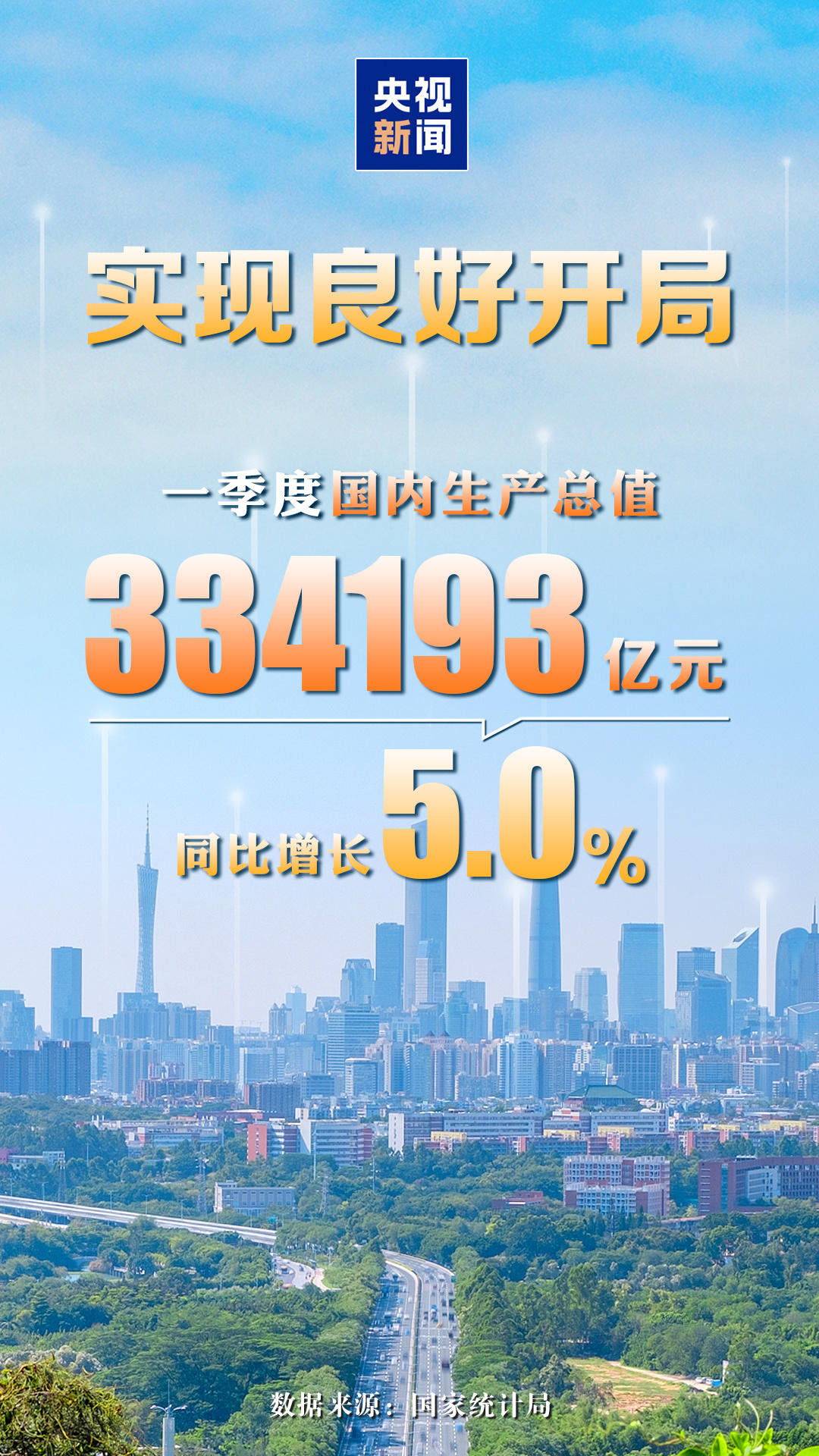 开局良好!“数”看中国经济一季度成绩单