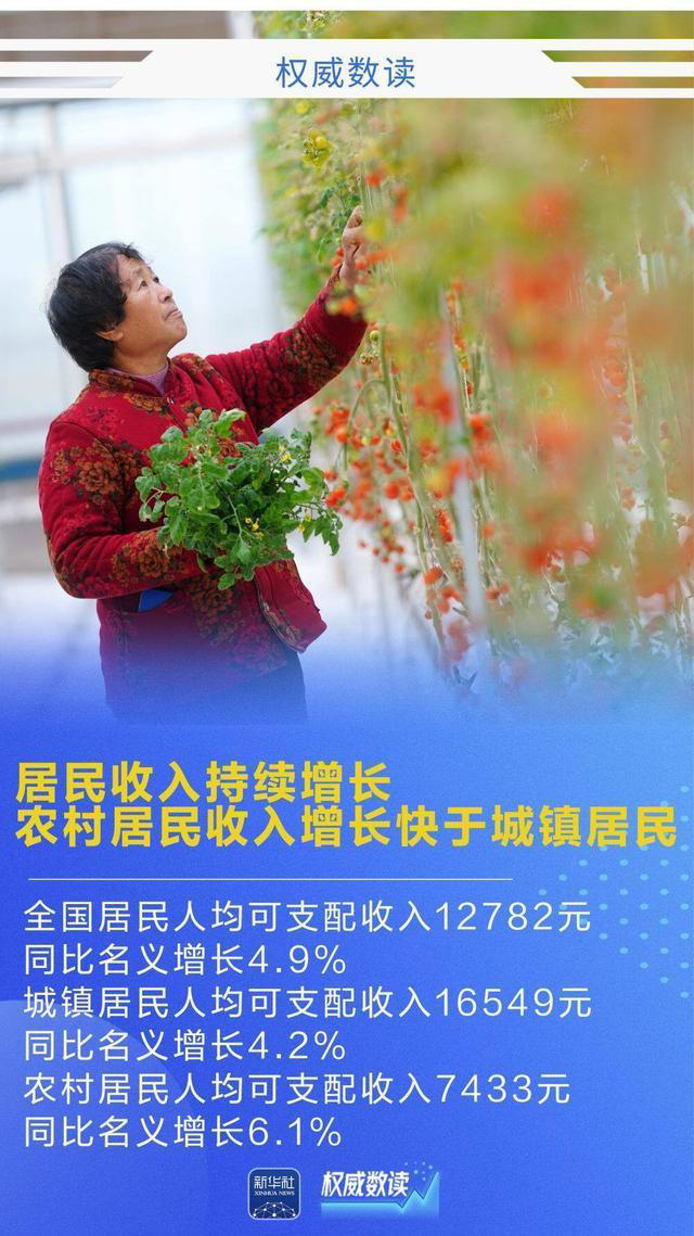 权威数读｜5.0 %!彰显韧性活力，实现良好开局