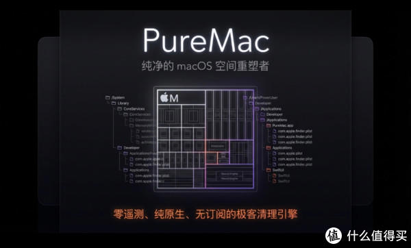 Mac用户必备! PureMac轻松清理!