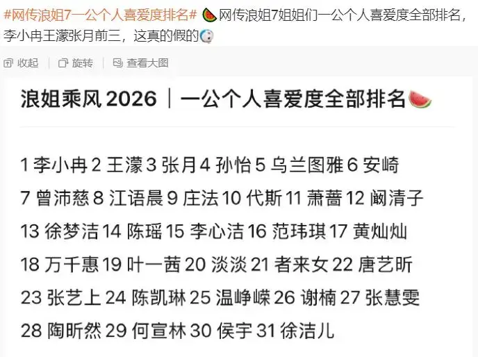 网传《浪姐7》一公排名，怪不得曾沛慈没当队长，第一名引争议