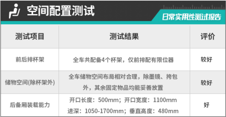 2026款AMG CLE 53日常实用性测试报告