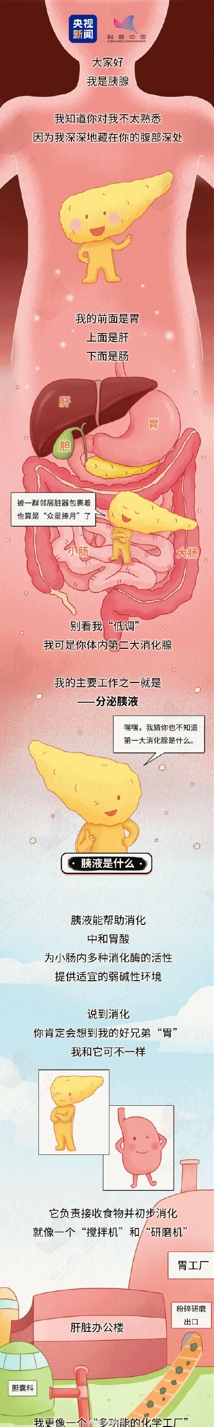 周知!癌中之王是怎么找上来的