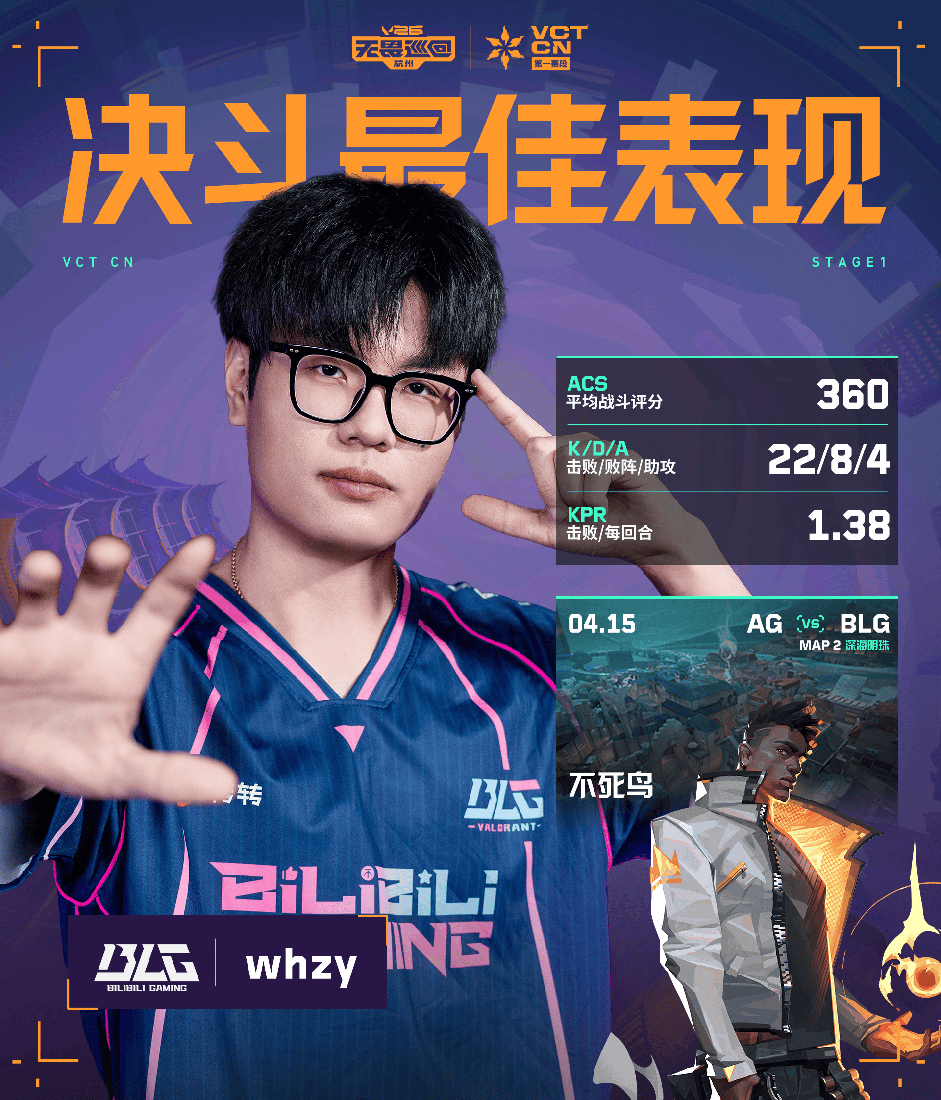 VCTCN第一赛第三周周位置最佳表现：whzy/DeLb/coconut/Abo