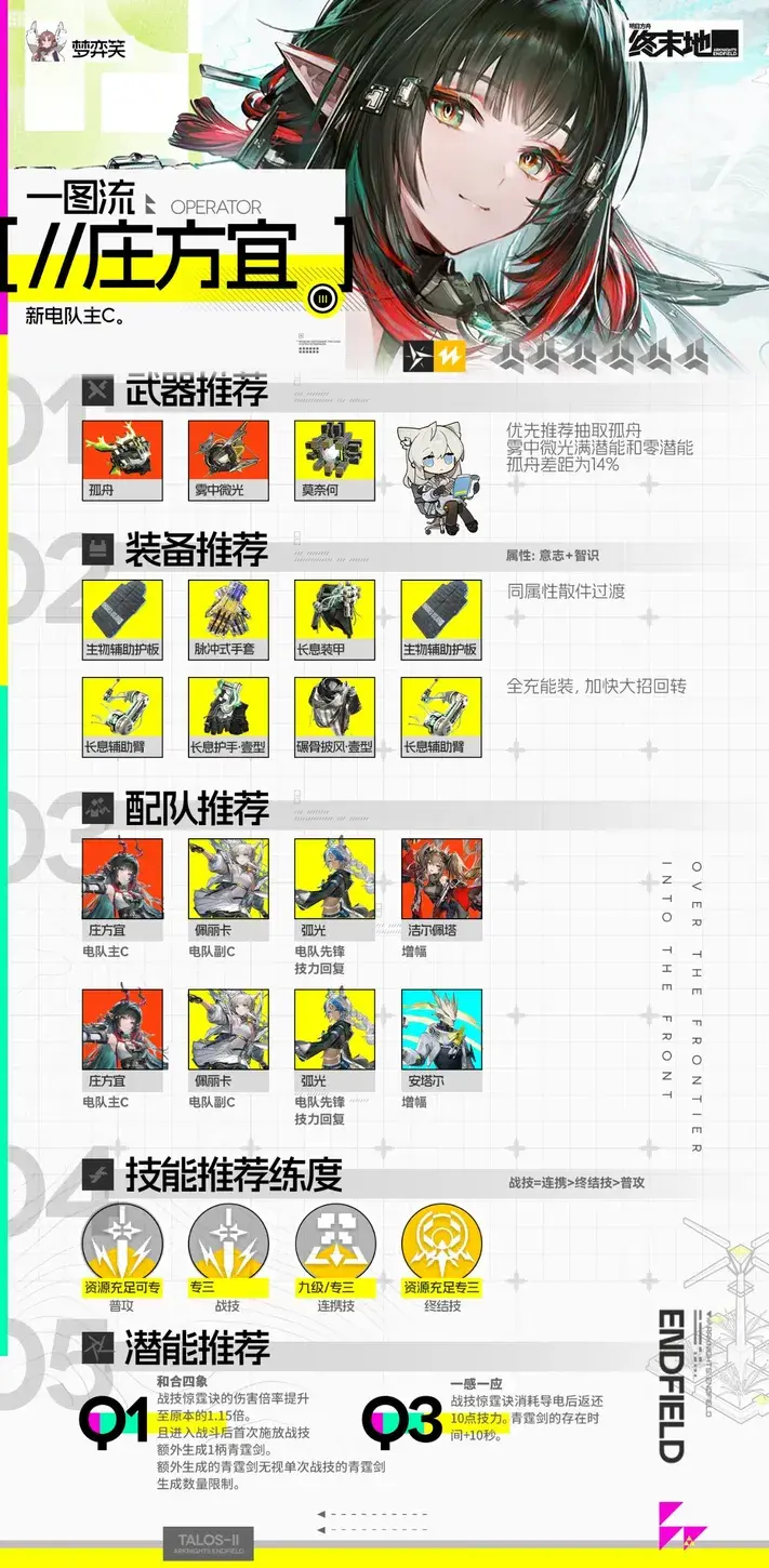 终末地攻略|庄方宜养成基础版