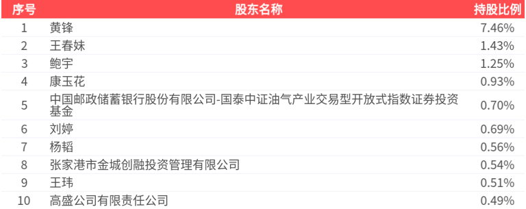 富瑞特装(300228.SZ)：2026年一季报净利润为5697.82万元
