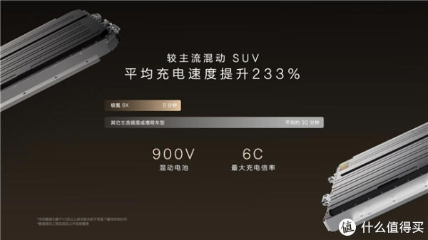 家庭6座SUV哪款好？极氪9X六座布局+6.3㎡座舱，全家不挤