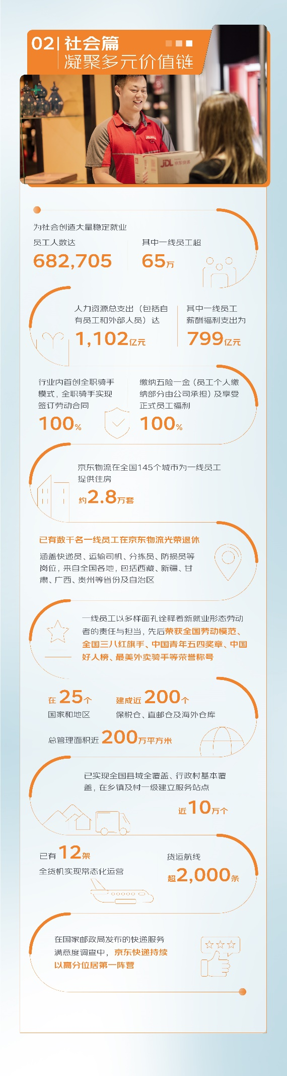 京东物流发布2025年ESG报告