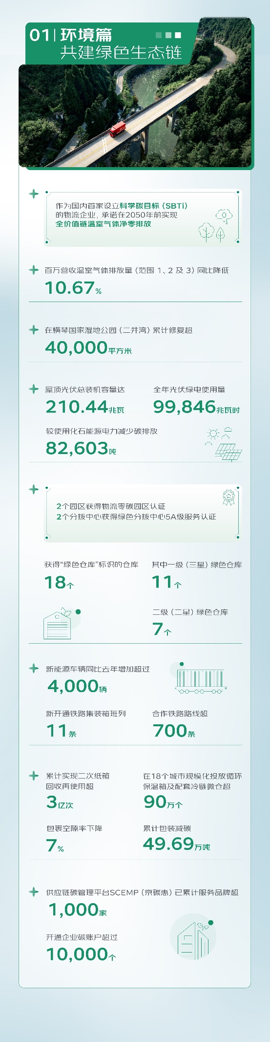 京东物流发布2025年ESG报告