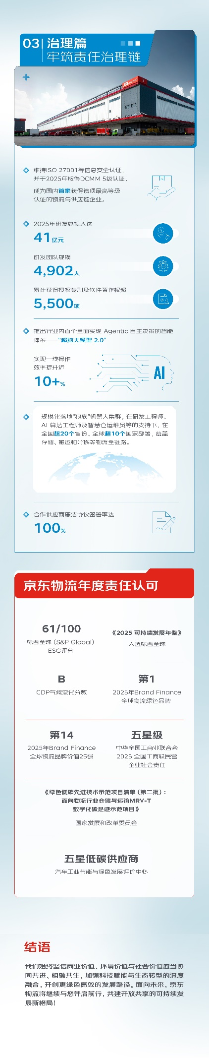 京东物流发布2025年ESG报告