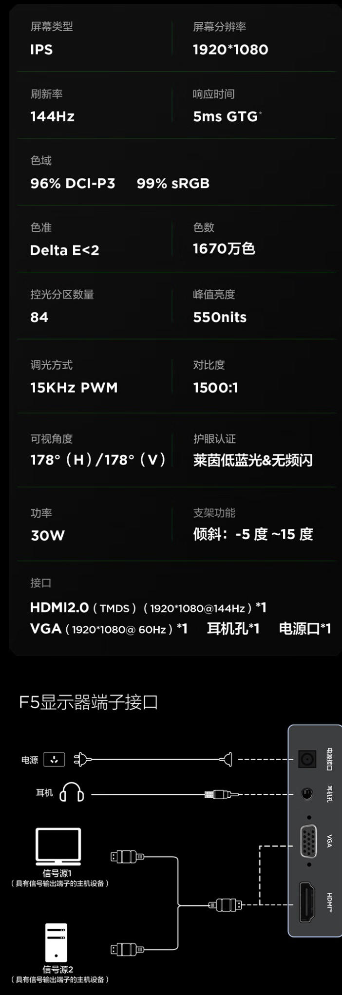 雷鸟 F5 24.5 英寸 144Hz MiniLED 电竞显示器上架发售