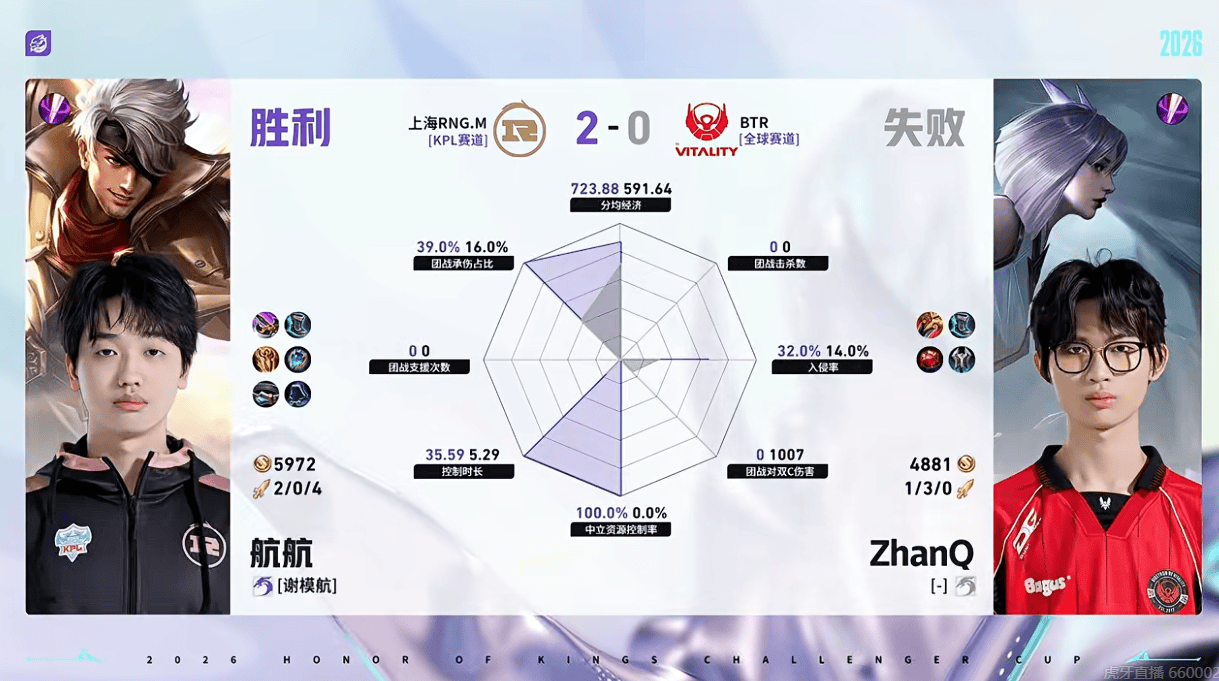 RNG/BTR第二局数据对比：RNG五人局内强势碾压