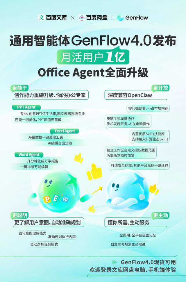 百度通用智能体GenFlow4.0月活用户超1亿