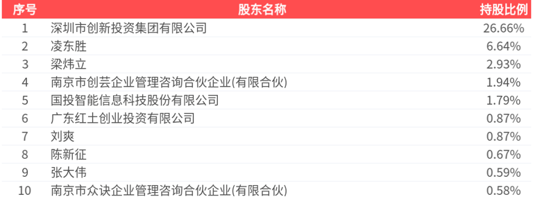 中新赛克(002912.SZ)：2026年一季报净利润为-8202.75万元，同比亏损扩大