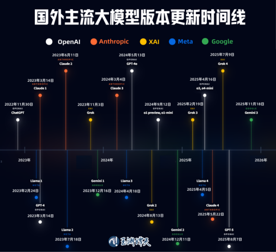 巨头们“神仙打架”，AI飞入寻常百姓家
