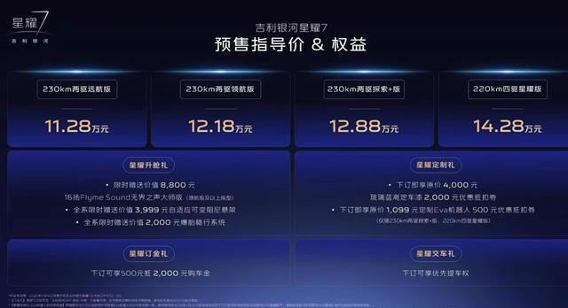 星耀7装得下冲浪板也容得下1.8米大床，预售价11.28万元起