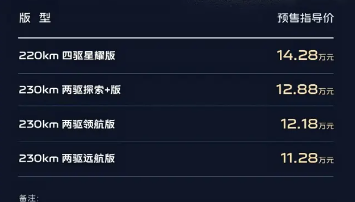 银河星耀7预售价11.28万起！网友直呼：硬刚比亚迪秦L