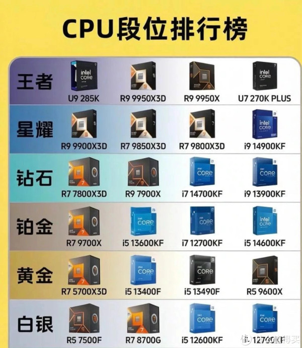 CPU段位排行榜｜看看你的处理器排在哪?💻