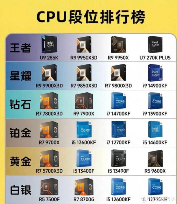 CPU段位排行榜｜看看你的处理器排在哪?💻