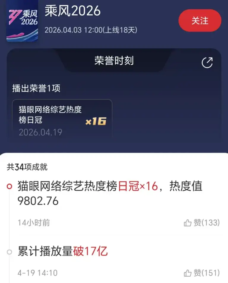 今年被低估的群像，后劲太大